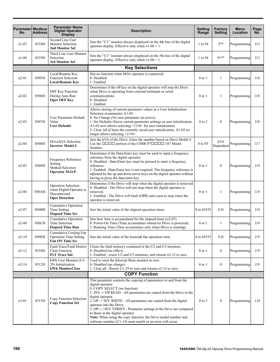 Yaskawa iQpump Programming Manual User Manual | Page 190 / 210