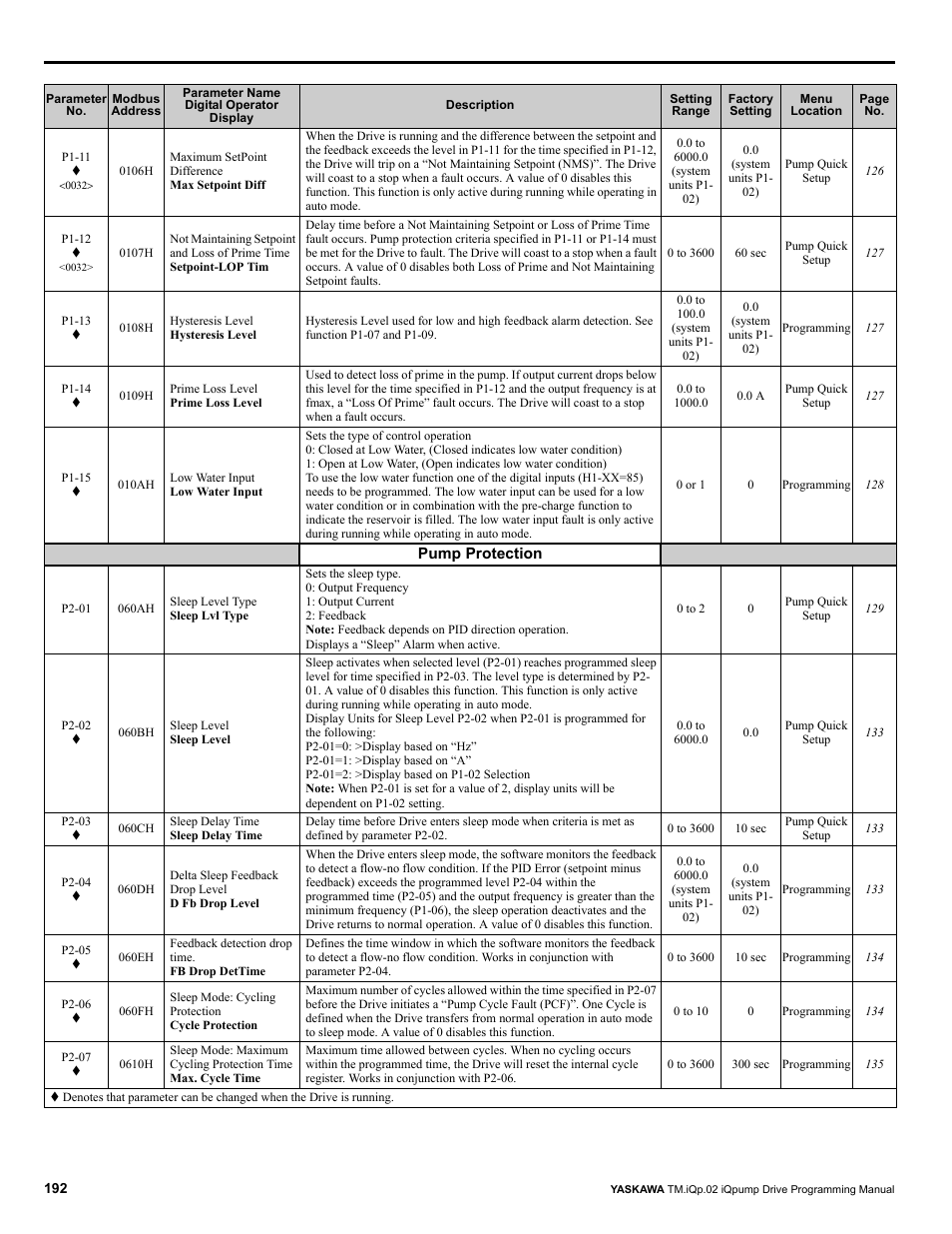 Yaskawa iQpump Programming Manual User Manual | Page 192 / 210