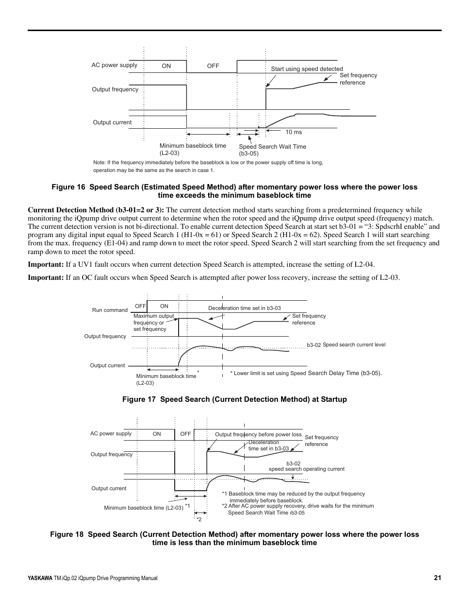 Yaskawa iQpump Programming Manual User Manual | Page 21 / 210