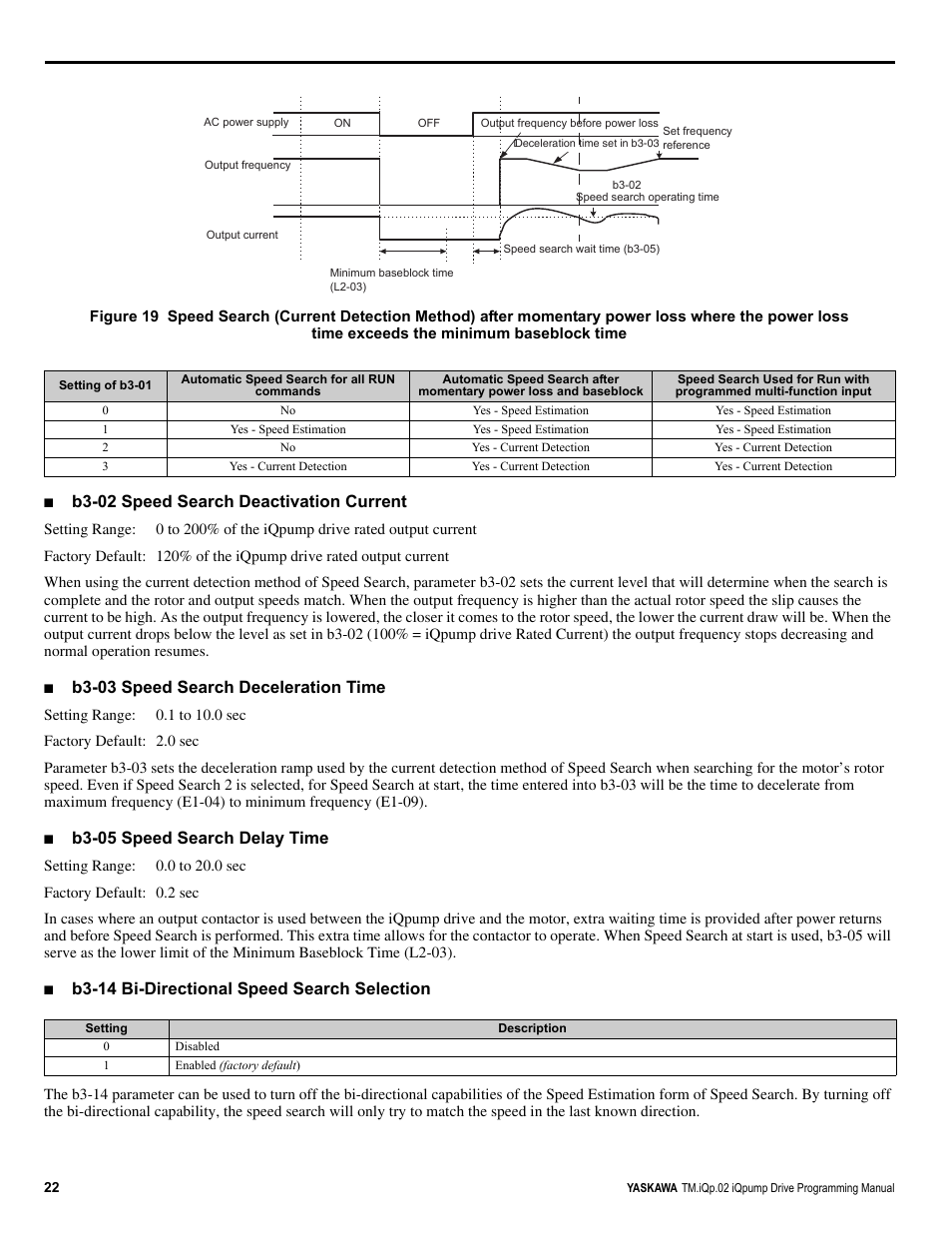 B3-02 speed search deactivation current, B3-03 speed search deceleration time, B3-05 speed search delay time | B3-14 bi-directional speed search selection | Yaskawa iQpump Programming Manual User Manual | Page 22 / 210