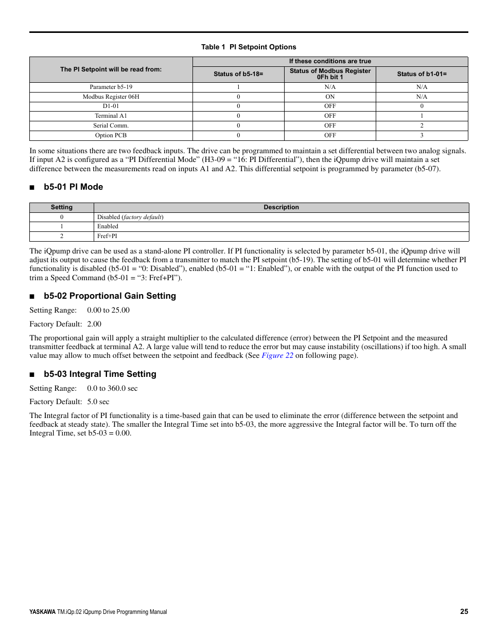 B5-01 pi mode, B5-02 proportional gain setting, B5-03 integral time setting | Yaskawa iQpump Programming Manual User Manual | Page 25 / 210