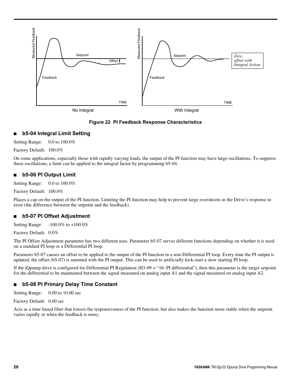 B5-04 integral limit setting, B5-06 pi output limit, B5-07 pi offset adjustment | B5-08 pi primary delay time constant | Yaskawa iQpump Programming Manual User Manual | Page 26 / 210