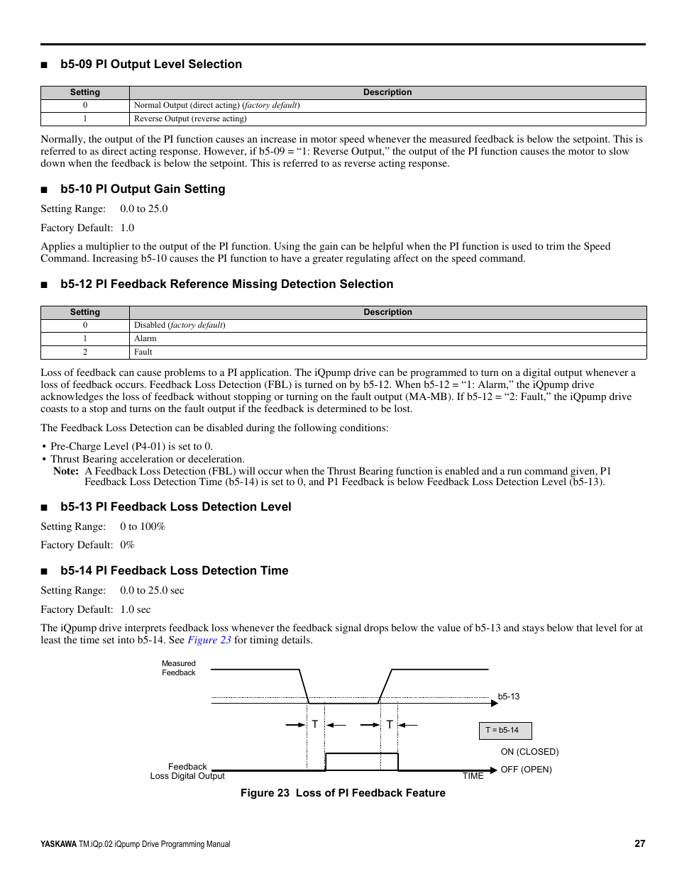 Yaskawa iQpump Programming Manual User Manual | Page 27 / 210