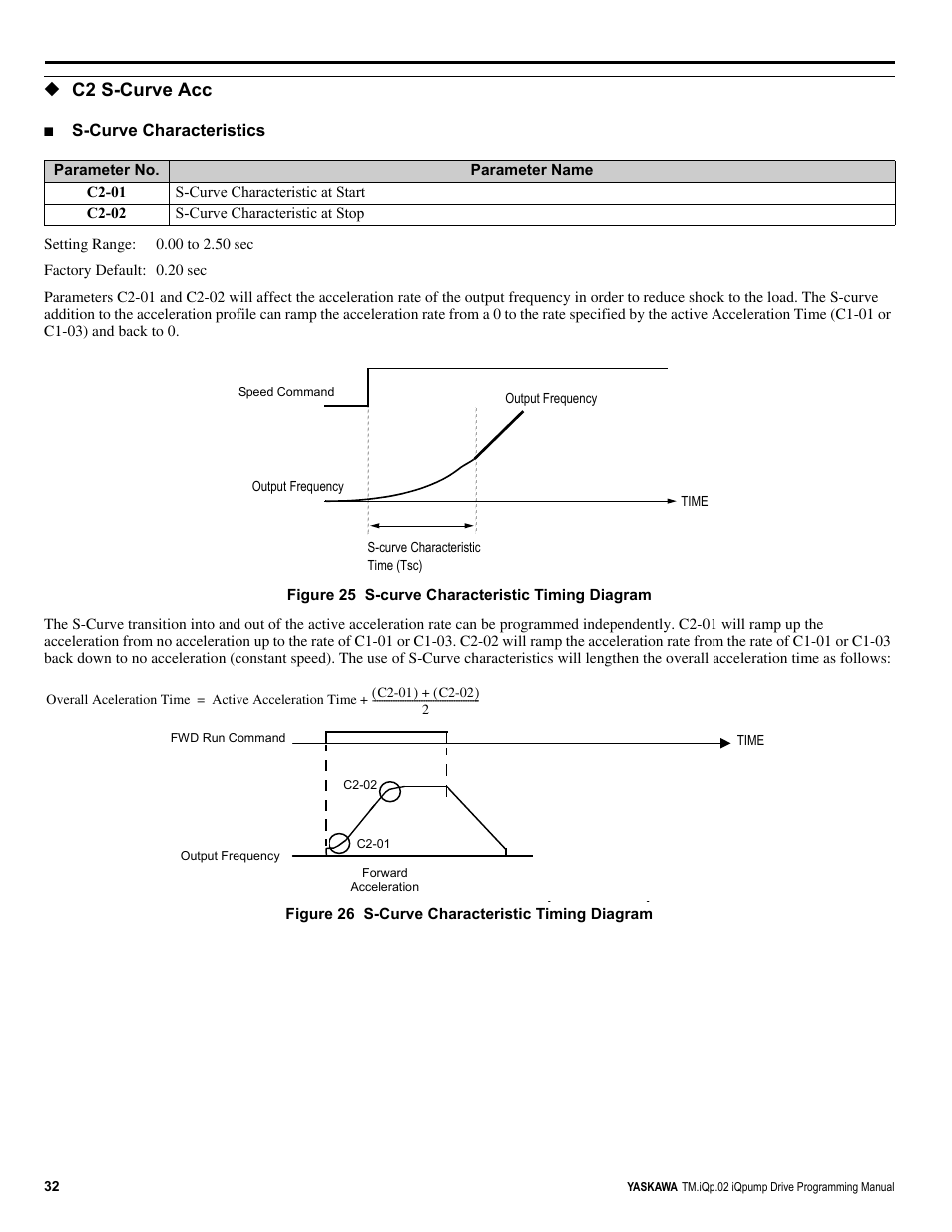 C2 s-curve acc | Yaskawa iQpump Programming Manual User Manual | Page 32 / 210