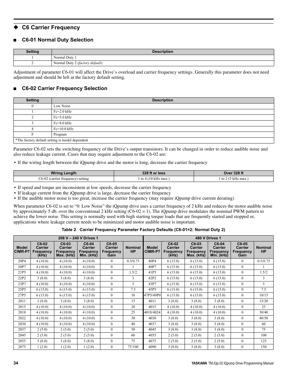 C6 carrier frequency, C6-01 normal duty selection, C6-02 carrier frequency selection | Yaskawa iQpump Programming Manual User Manual | Page 34 / 210