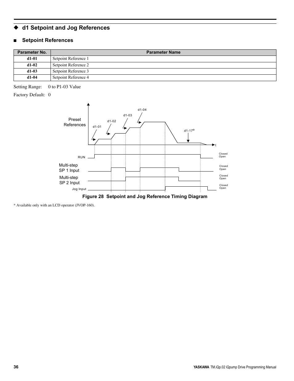 D1 setpoint and jog references, Setpoint references | Yaskawa iQpump Programming Manual User Manual | Page 36 / 210