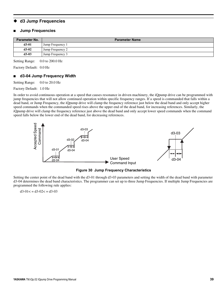 D3 jump frequencies | Yaskawa iQpump Programming Manual User Manual | Page 39 / 210