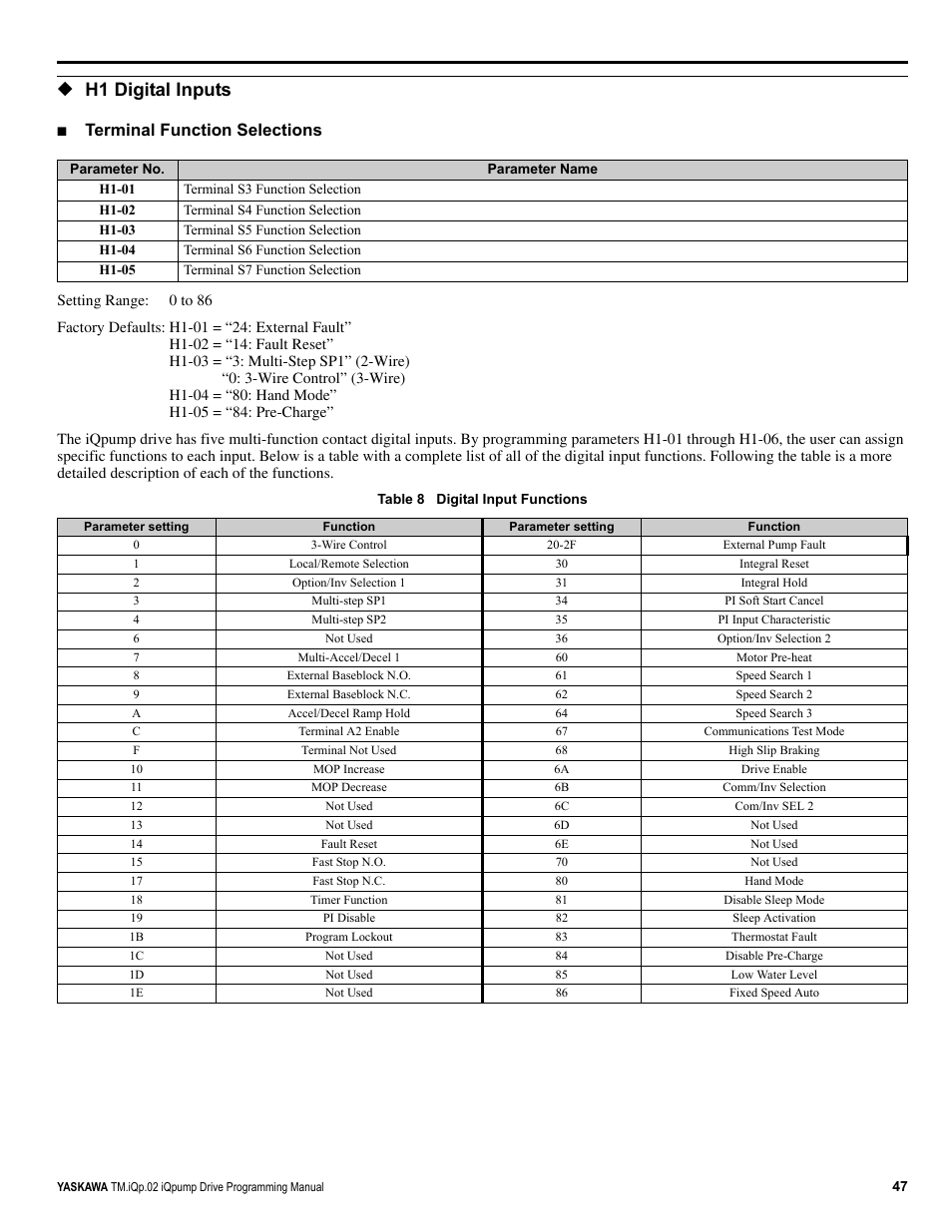 H1 digital inputs, Terminal function selections | Yaskawa iQpump Programming Manual User Manual | Page 47 / 210