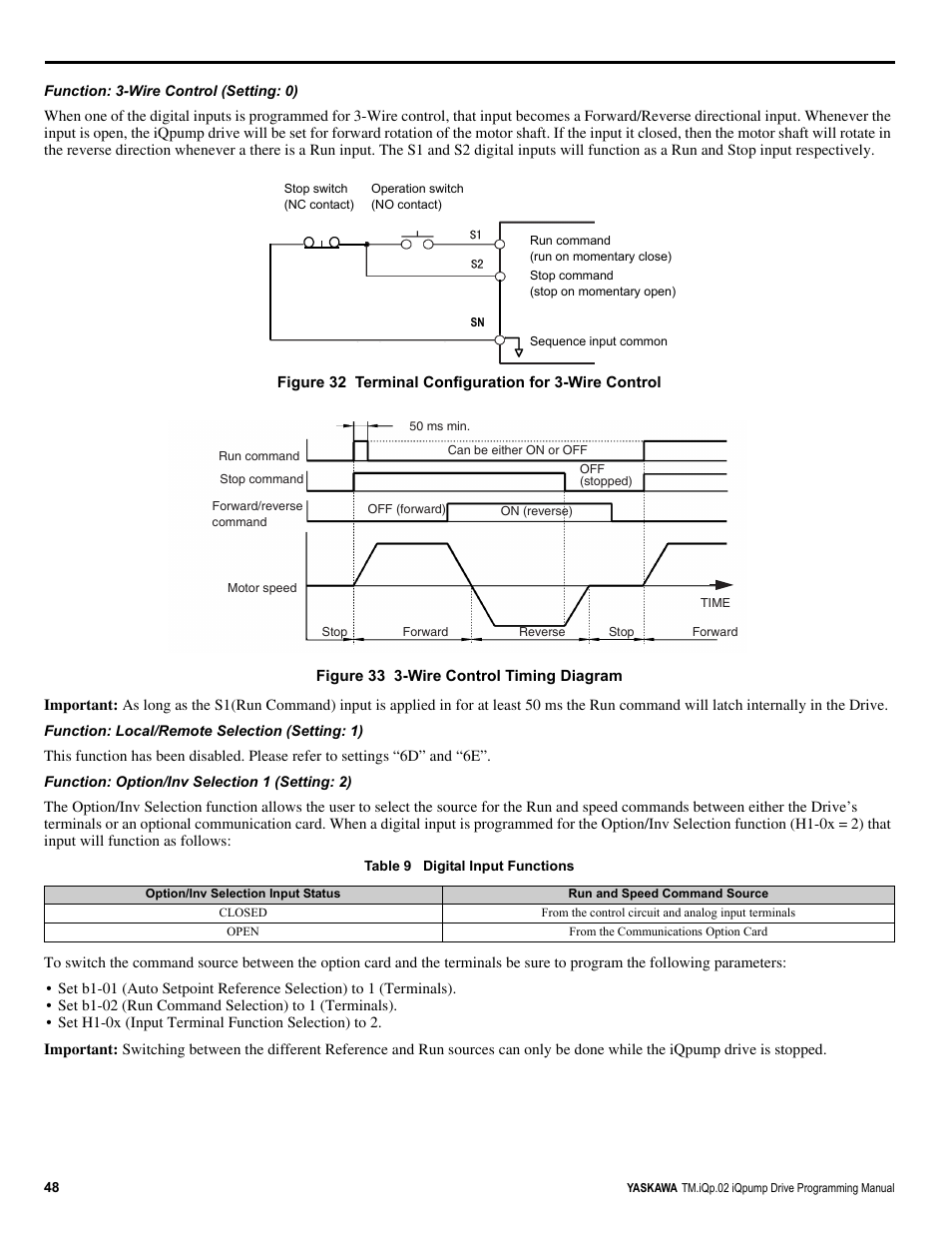 Yaskawa iQpump Programming Manual User Manual | Page 48 / 210