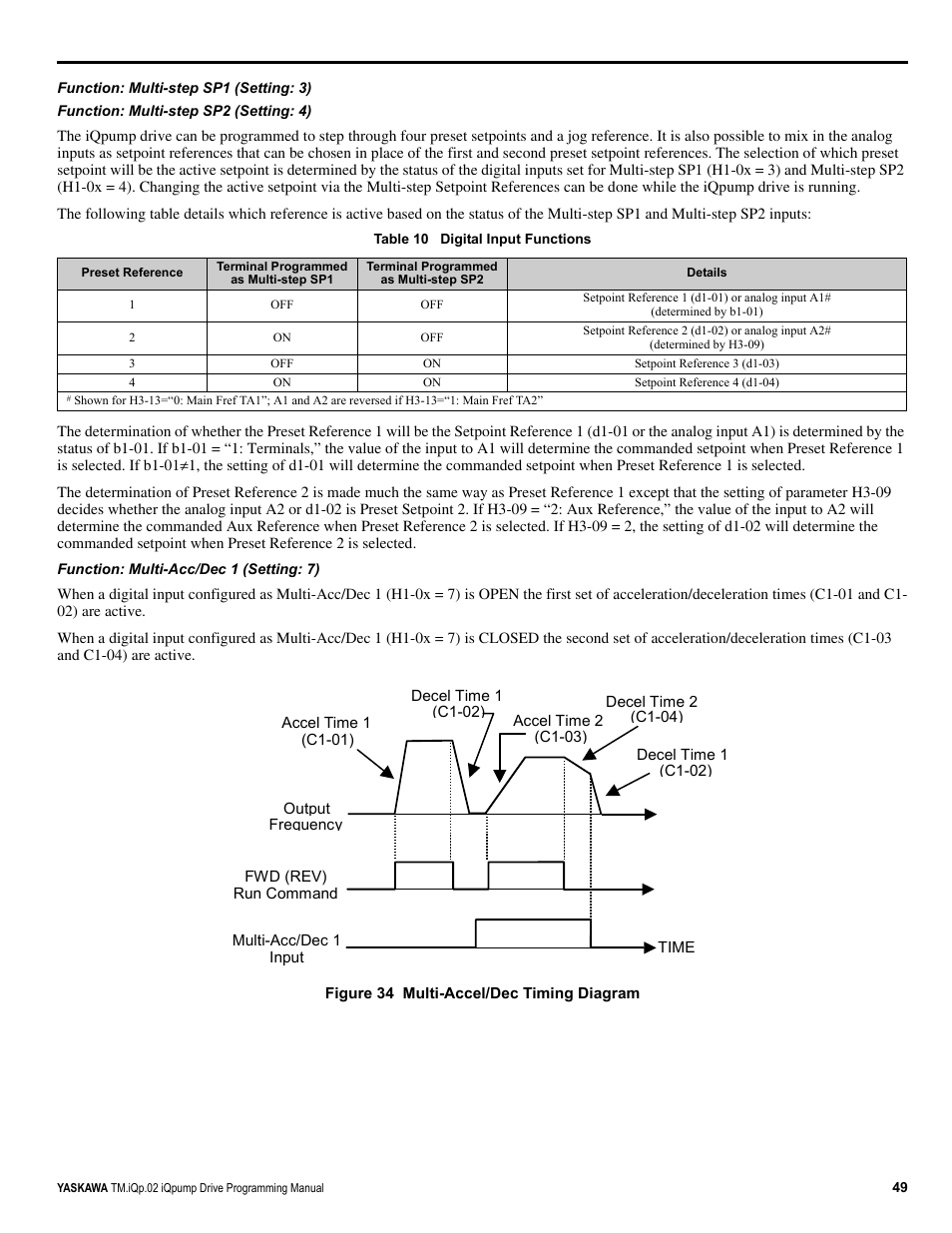 Yaskawa iQpump Programming Manual User Manual | Page 49 / 210