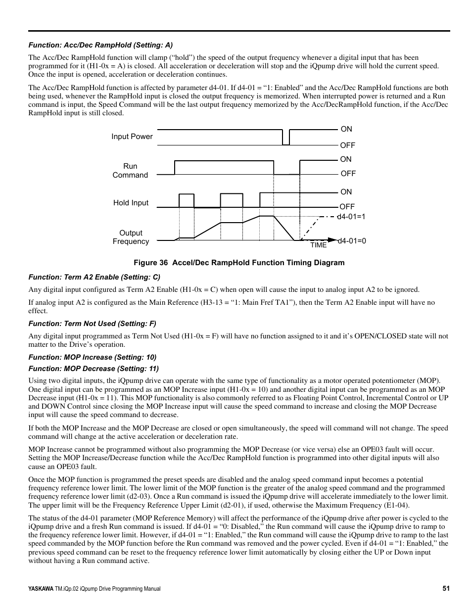 Yaskawa iQpump Programming Manual User Manual | Page 51 / 210