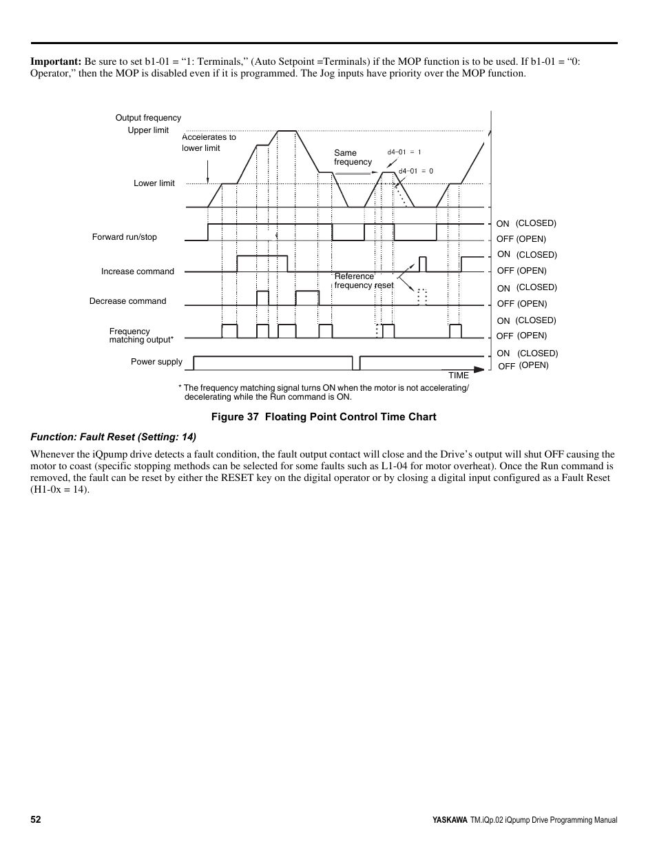 Yaskawa iQpump Programming Manual User Manual | Page 52 / 210