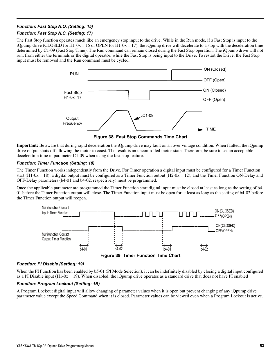 Yaskawa iQpump Programming Manual User Manual | Page 53 / 210