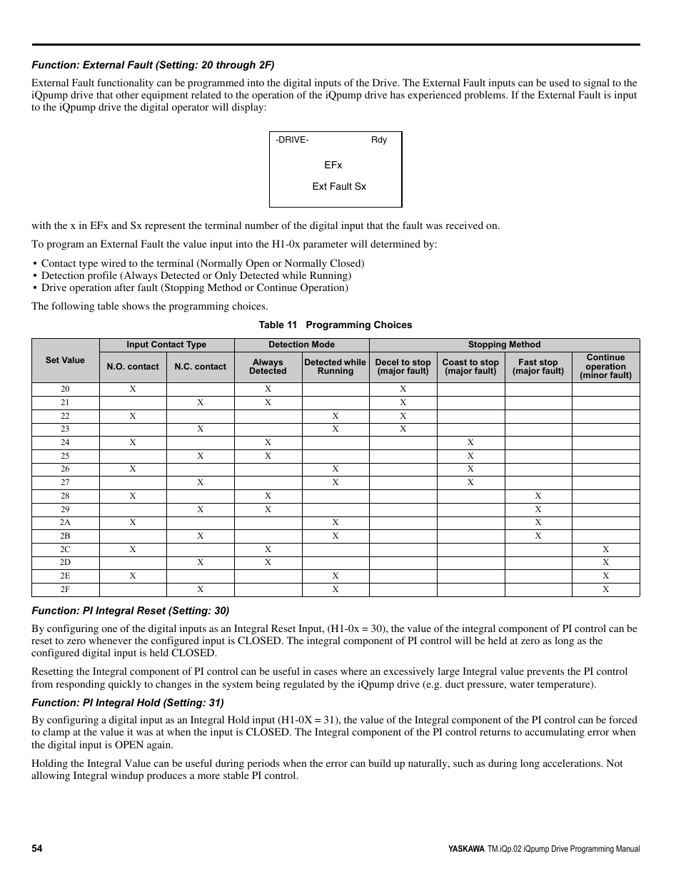 Yaskawa iQpump Programming Manual User Manual | Page 54 / 210