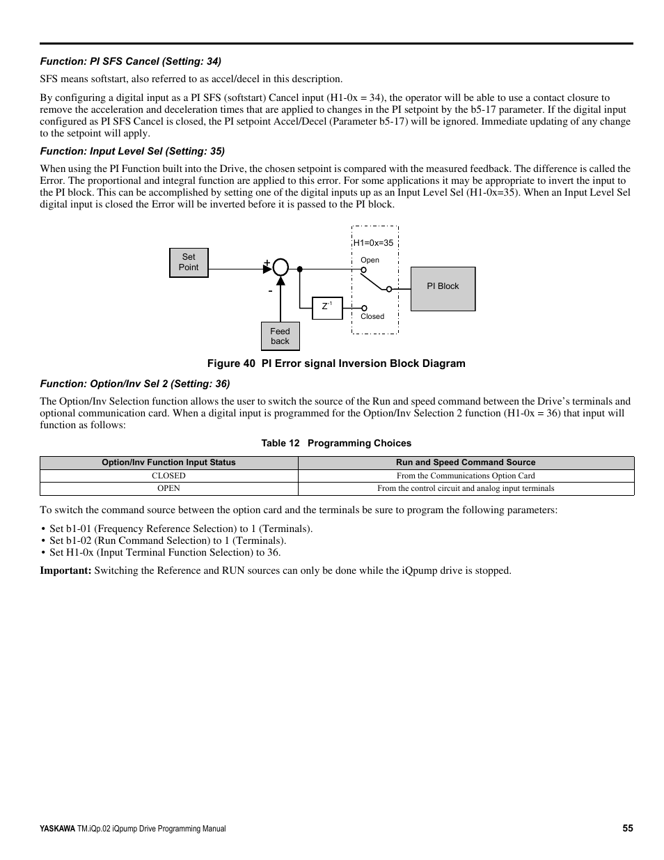 Yaskawa iQpump Programming Manual User Manual | Page 55 / 210