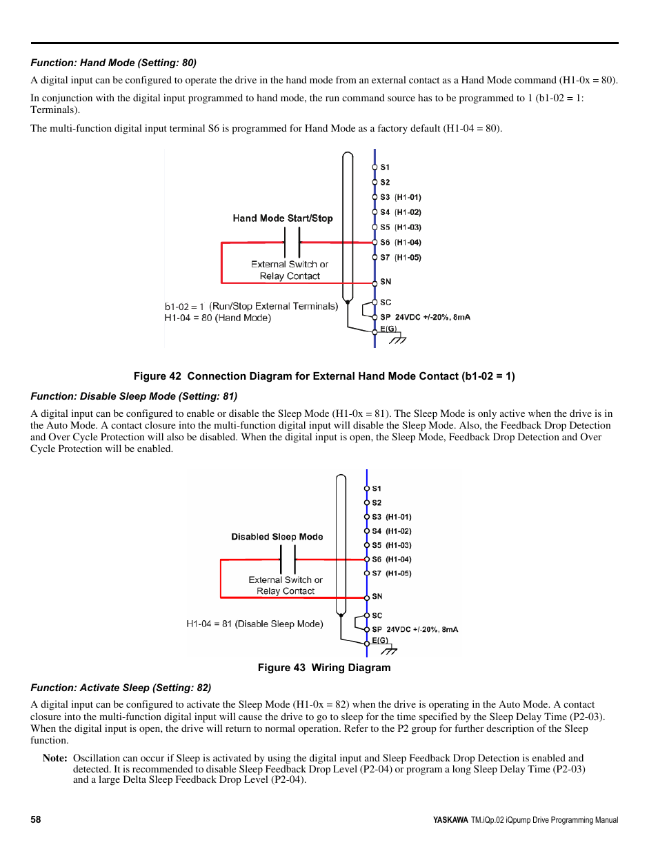 Yaskawa iQpump Programming Manual User Manual | Page 58 / 210
