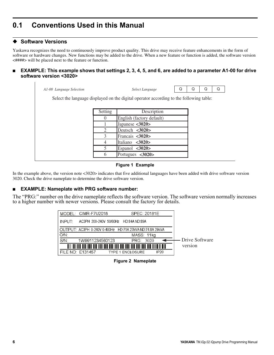 1 conventions used in this manual, Software versions | Yaskawa iQpump Programming Manual User Manual | Page 6 / 210