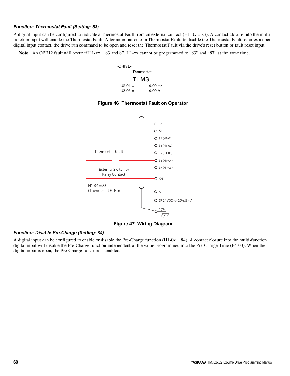 Thms | Yaskawa iQpump Programming Manual User Manual | Page 60 / 210