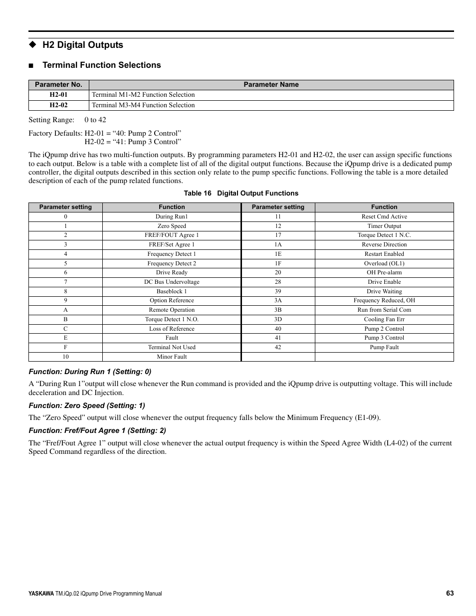 H2 digital outputs, Terminal function selections | Yaskawa iQpump Programming Manual User Manual | Page 63 / 210