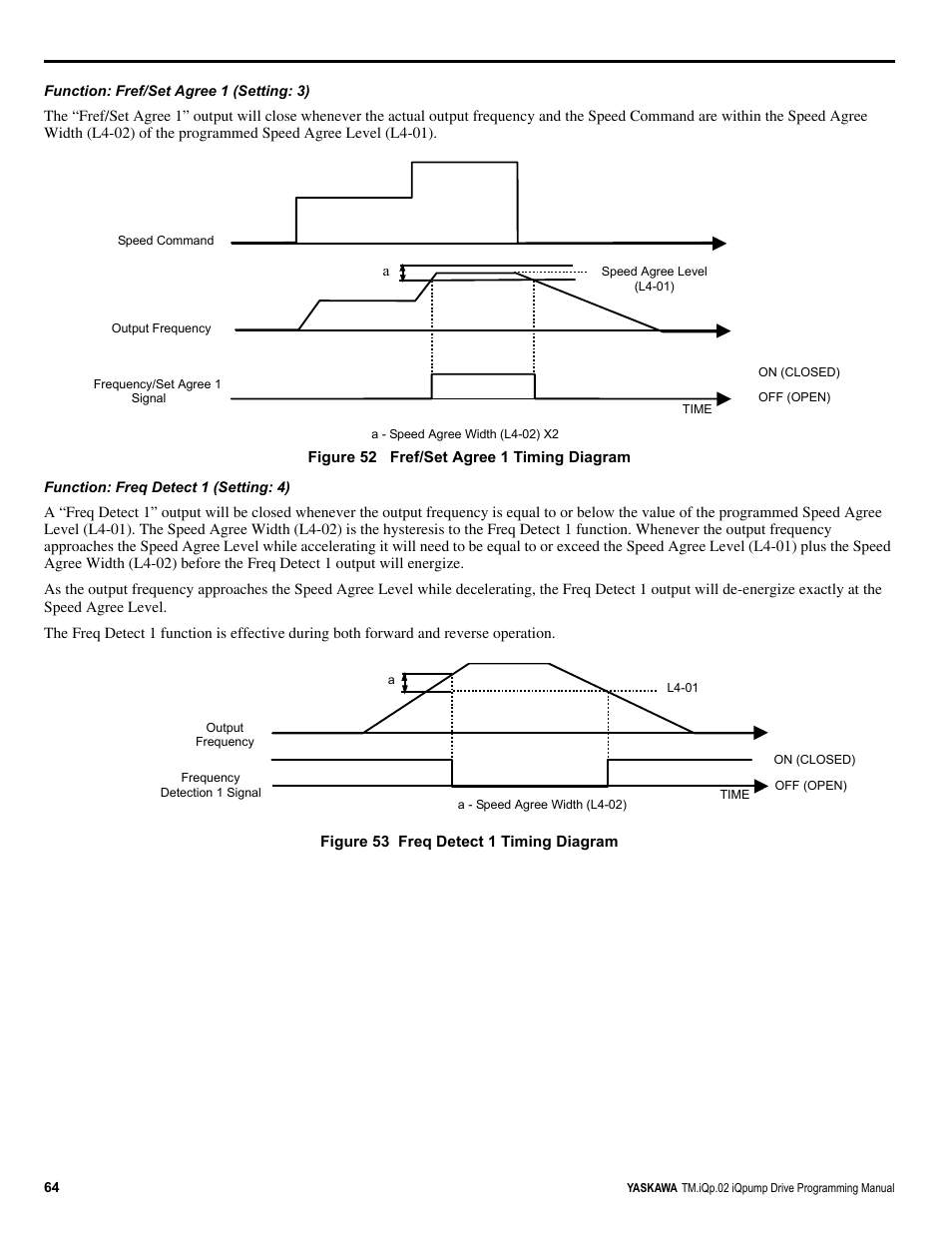 Yaskawa iQpump Programming Manual User Manual | Page 64 / 210