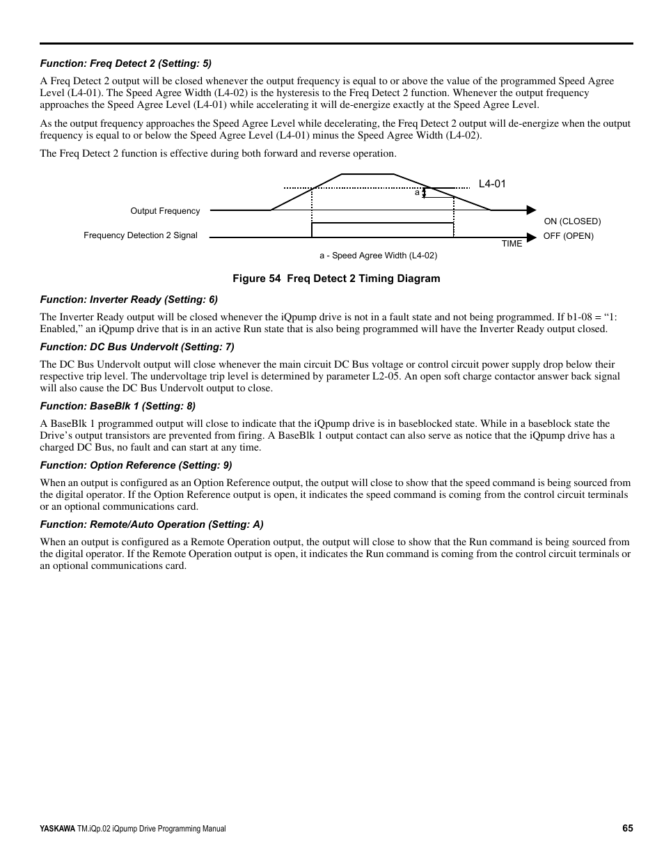 Yaskawa iQpump Programming Manual User Manual | Page 65 / 210