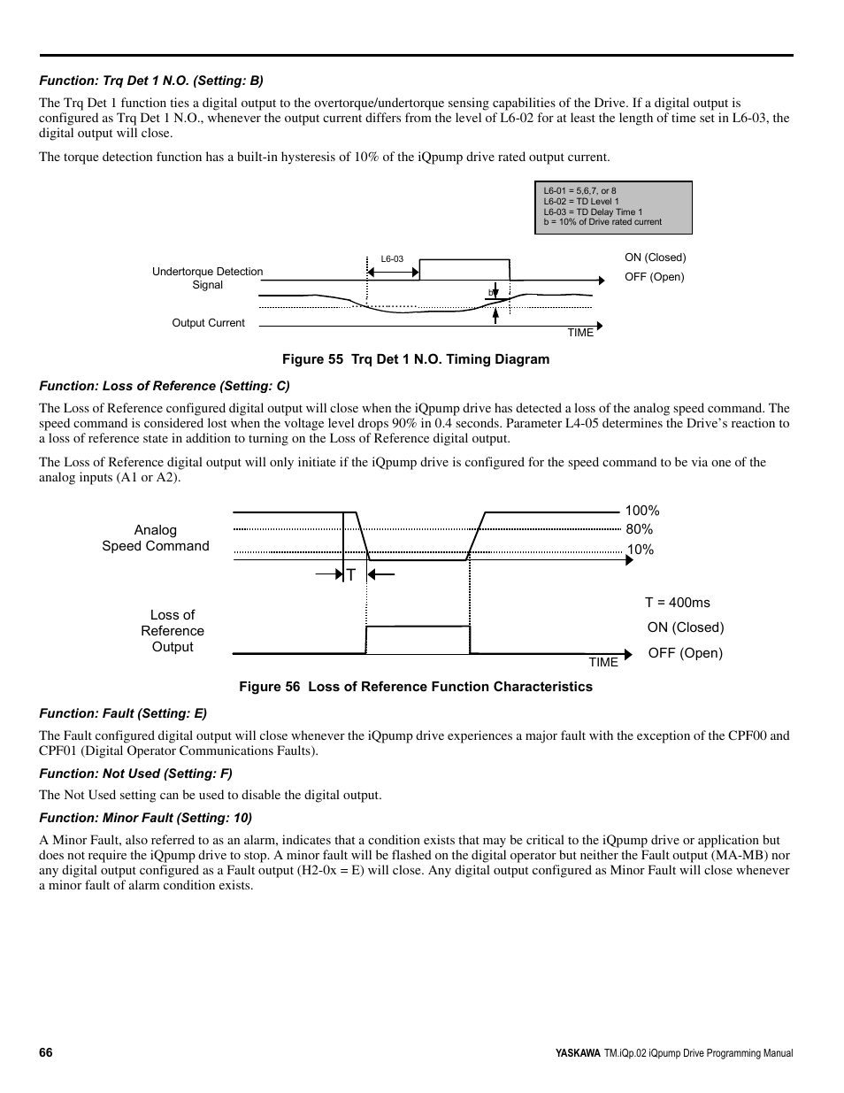 Yaskawa iQpump Programming Manual User Manual | Page 66 / 210