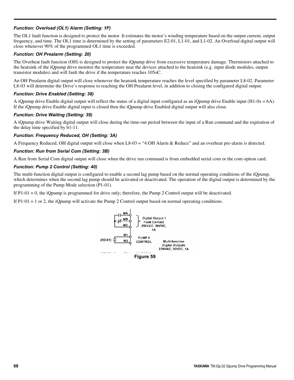 Yaskawa iQpump Programming Manual User Manual | Page 68 / 210