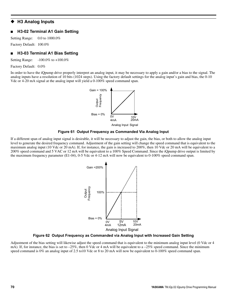 H3 analog inputs, H3-02 terminal a1 gain setting, H3-03 terminal a1 bias setting | Yaskawa iQpump Programming Manual User Manual | Page 70 / 210