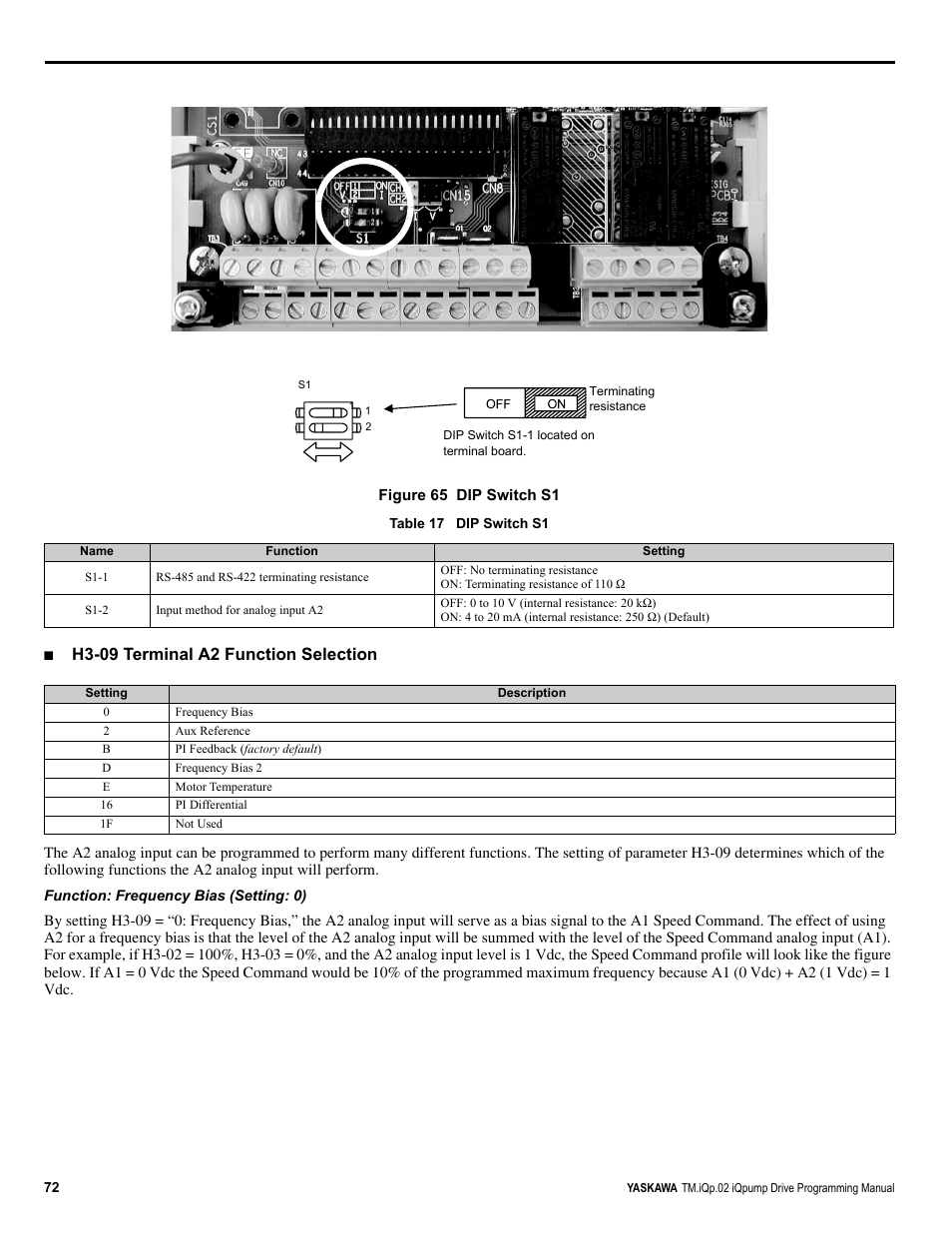 H3-09 terminal a2 function selection | Yaskawa iQpump Programming Manual User Manual | Page 72 / 210