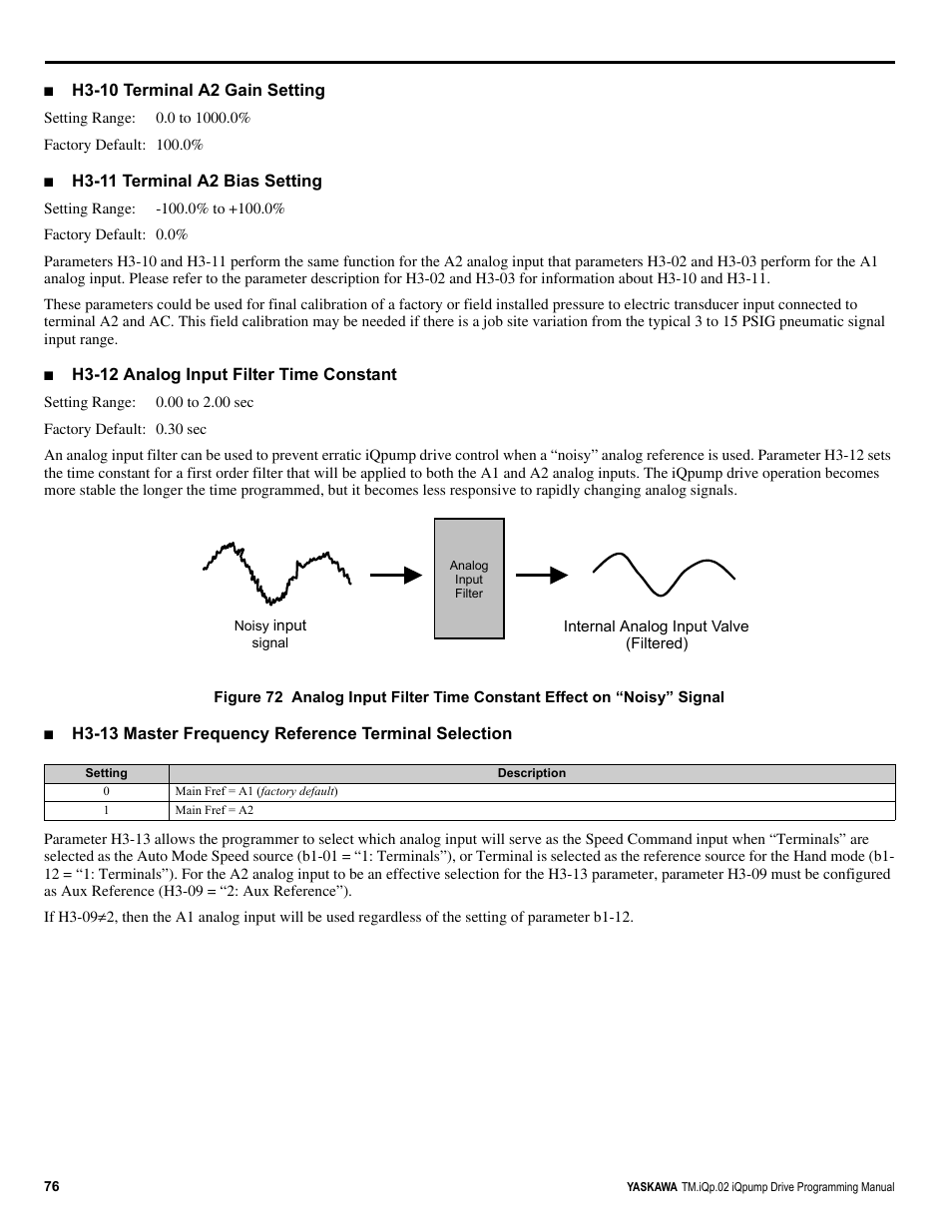 Yaskawa iQpump Programming Manual User Manual | Page 76 / 210