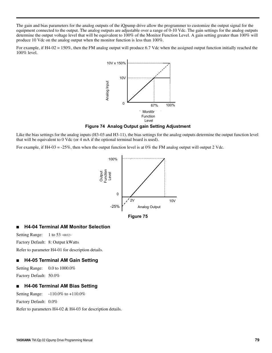 H4-04 terminal am monitor selection, H4-05 terminal am gain setting, H4-06 terminal am bias setting | Yaskawa iQpump Programming Manual User Manual | Page 79 / 210