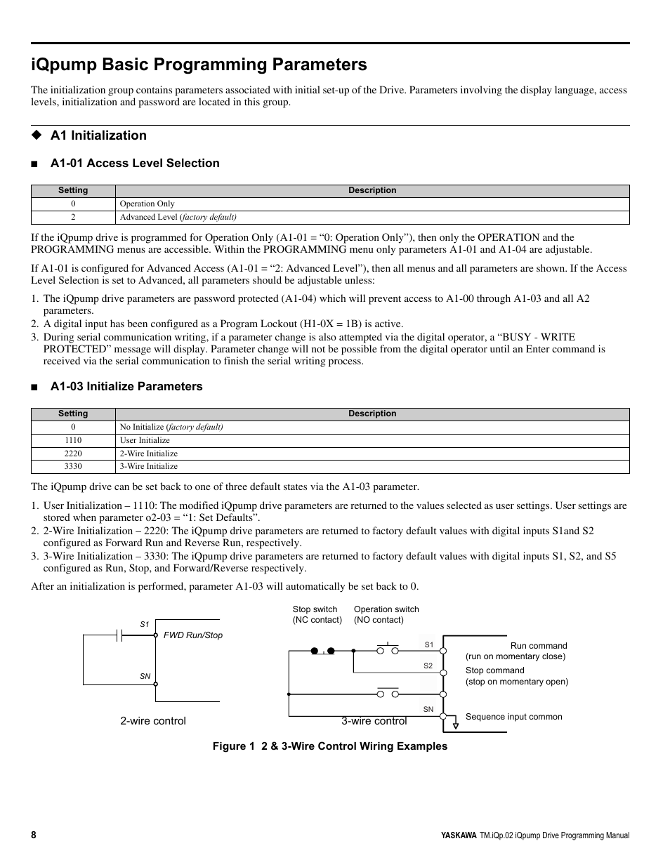Iqpump basic programming parameters, A1 initialization, A1-01 access level selection | A1-03 initialize parameters | Yaskawa iQpump Programming Manual User Manual | Page 8 / 210