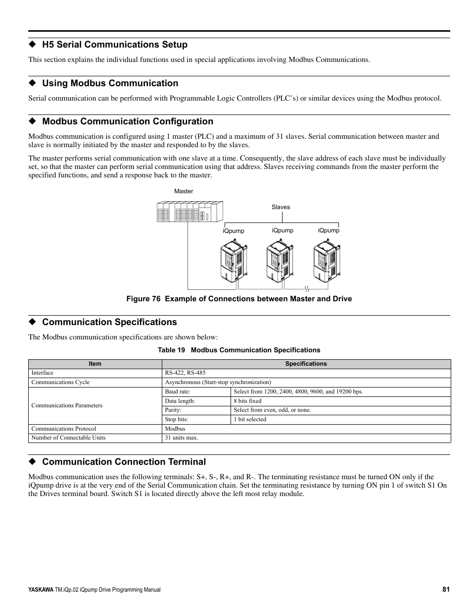 H5 serial communications setup, Using modbus communication, Modbus communication configuration | Communication specifications, Communication connection terminal | Yaskawa iQpump Programming Manual User Manual | Page 81 / 210