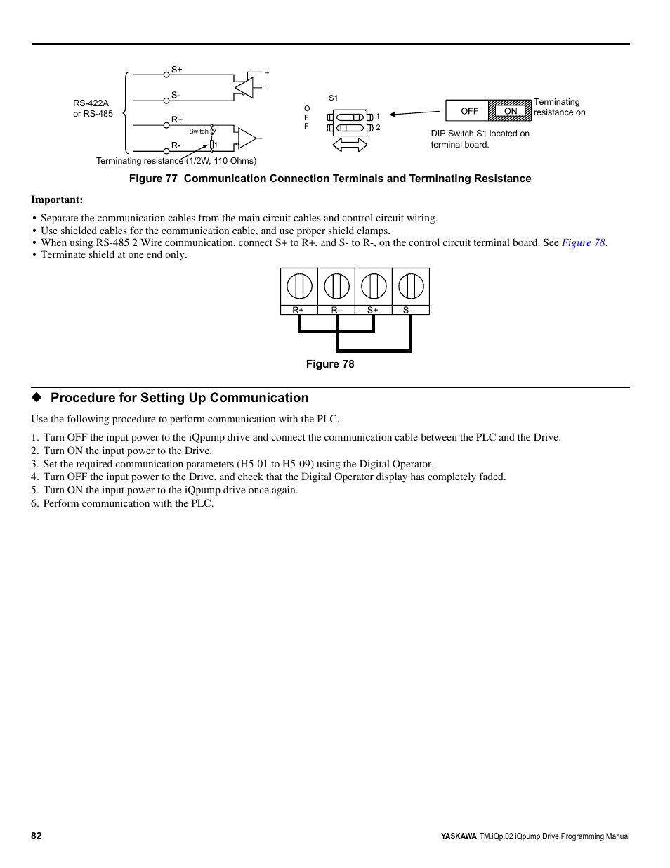 Procedure for setting up communication | Yaskawa iQpump Programming Manual User Manual | Page 82 / 210