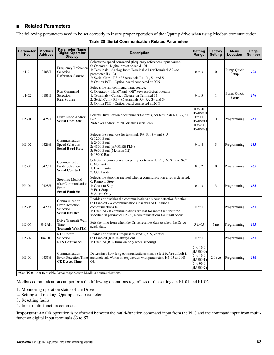 Related parameters | Yaskawa iQpump Programming Manual User Manual | Page 83 / 210