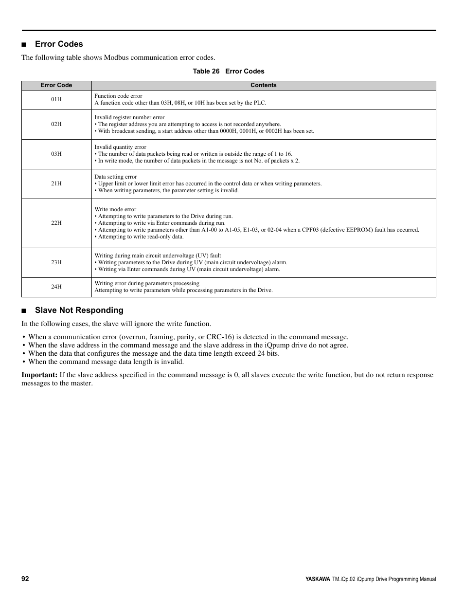 Error codes, Slave not responding | Yaskawa iQpump Programming Manual User Manual | Page 92 / 210