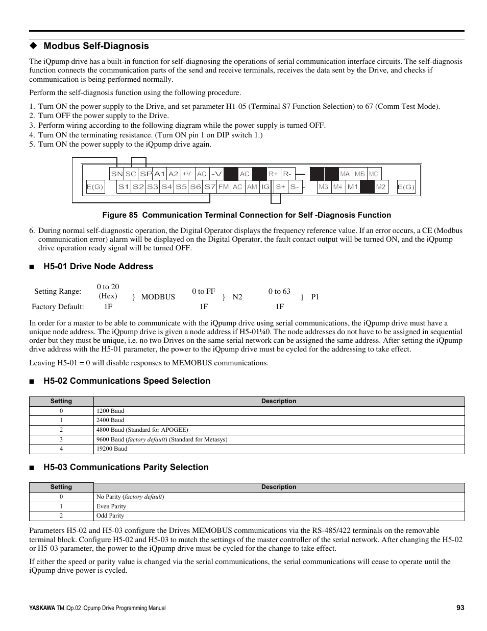 Modbus self-diagnosis | Yaskawa iQpump Programming Manual User Manual | Page 93 / 210