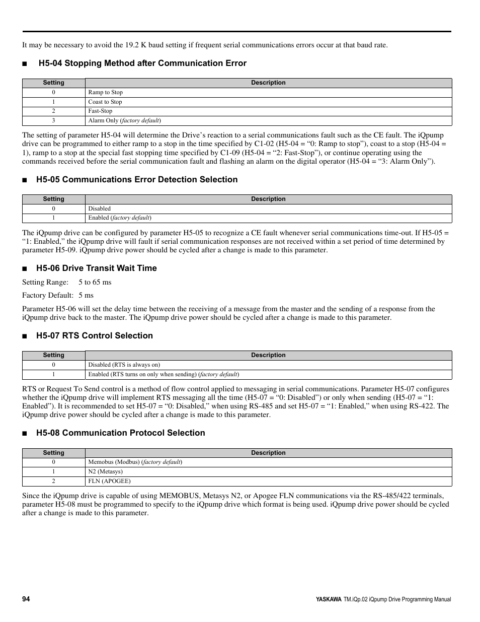 H5-04 stopping method after communication error, H5-05 communications error detection selection, H5-06 drive transit wait time | H5-07 rts control selection, H5-08 communication protocol selection | Yaskawa iQpump Programming Manual User Manual | Page 94 / 210