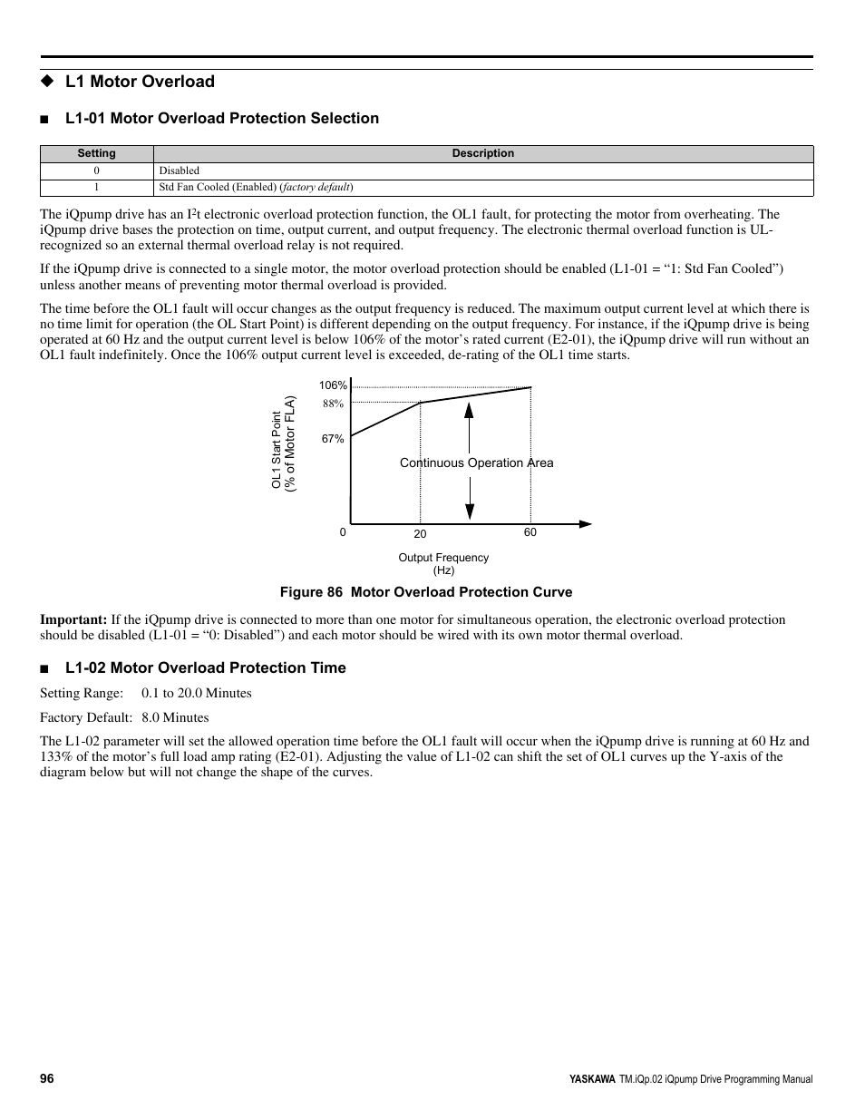 L1 motor overload, L1-01 motor overload protection selection, L1-02 motor overload protection time | Yaskawa iQpump Programming Manual User Manual | Page 96 / 210