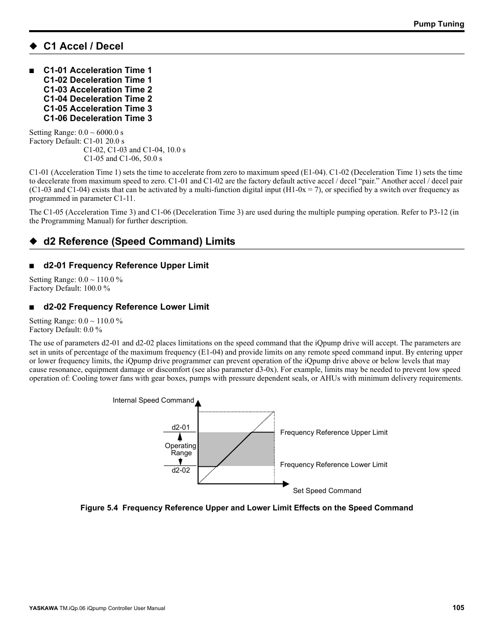 C1 accel / decel, D2 reference (speed command) limits | Yaskawa iQpump Controller User Manual User Manual | Page 105 / 266