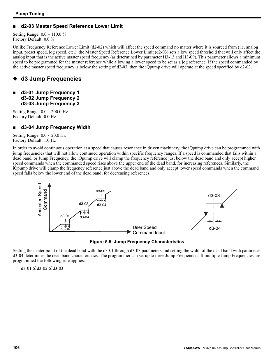 D3 jump frequencies | Yaskawa iQpump Controller User Manual User Manual | Page 106 / 266