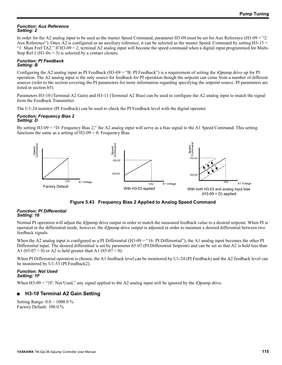 H3-10 terminal a2 gain setting, Pump tuning | Yaskawa iQpump Controller User Manual User Manual | Page 115 / 266