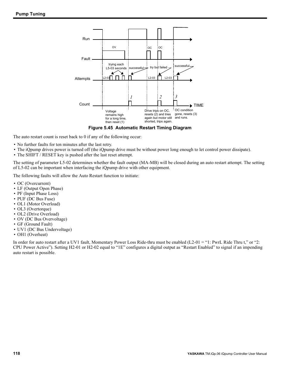 Yaskawa iQpump Controller User Manual User Manual | Page 118 / 266