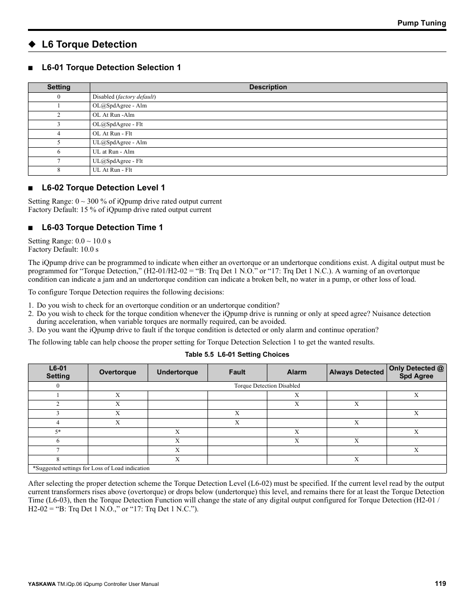 L6 torque detection, L6-01 torque detection selection 1, L6-02 torque detection level 1 | L6-03 torque detection time 1 | Yaskawa iQpump Controller User Manual User Manual | Page 119 / 266
