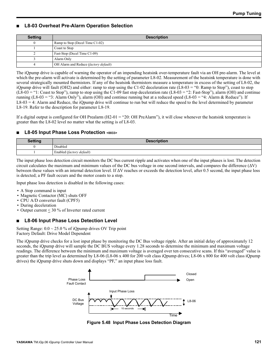 L8-03 overheat pre-alarm operation selection, L8-05 input phase loss protection, L8-06 input phase loss detection level | Yaskawa iQpump Controller User Manual User Manual | Page 121 / 266