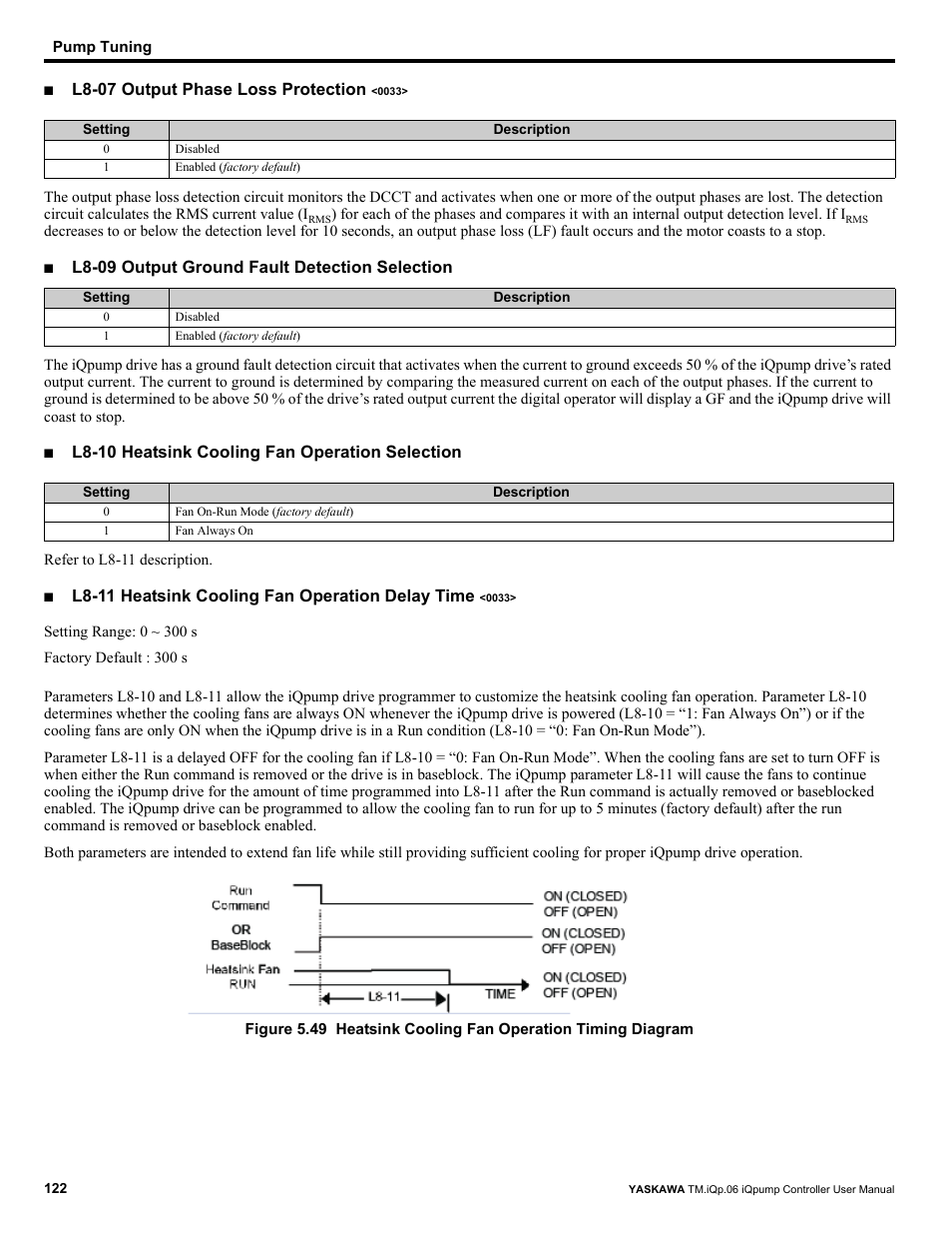 L8-07 output phase loss protection, L8-09 output ground fault detection selection, L8-10 heatsink cooling fan operation selection | L8-11 heatsink cooling fan operation delay time | Yaskawa iQpump Controller User Manual User Manual | Page 122 / 266