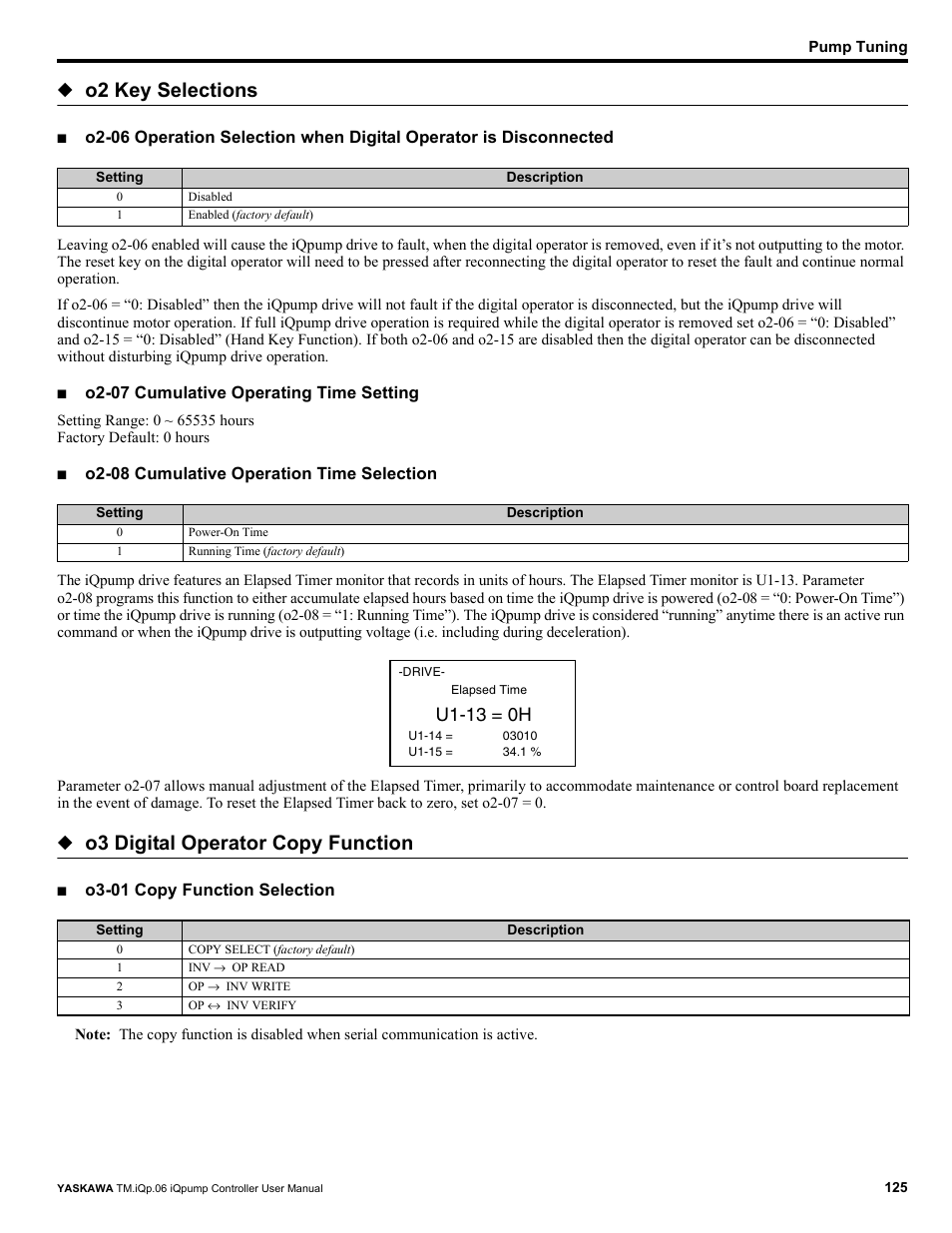 O2 key selections, O3 digital operator copy function, U1-13 = 0h | Yaskawa iQpump Controller User Manual User Manual | Page 125 / 266