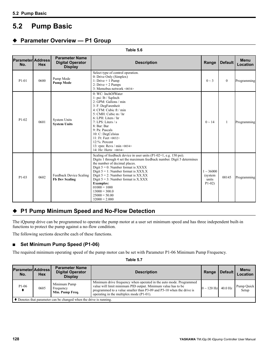 2 pump basic, Pump basic, Parameter overview — p1 group | P1 pump minimum speed and no-flow detection, Set minimum pump speed (p1-06) | Yaskawa iQpump Controller User Manual User Manual | Page 128 / 266