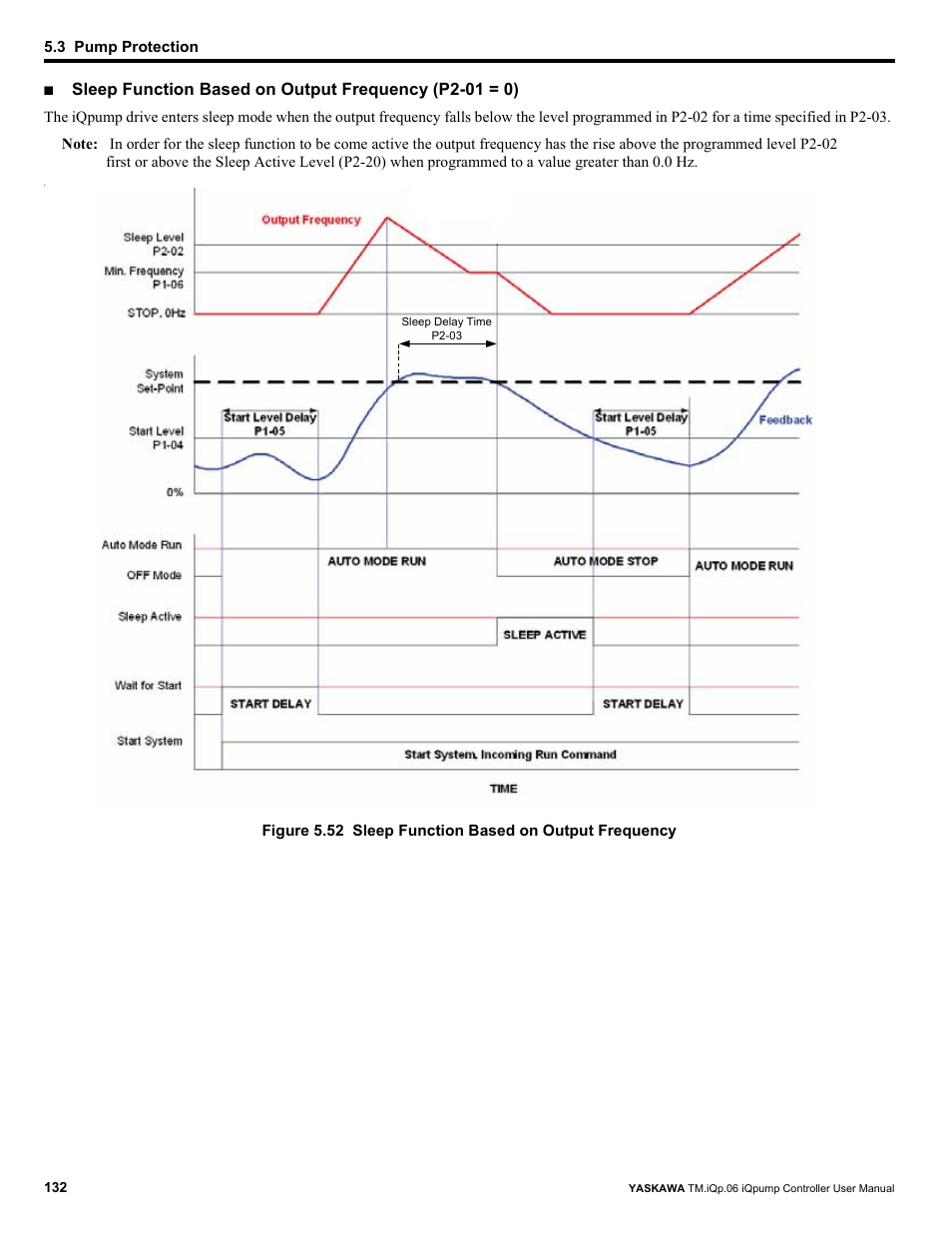Yaskawa iQpump Controller User Manual User Manual | Page 132 / 266