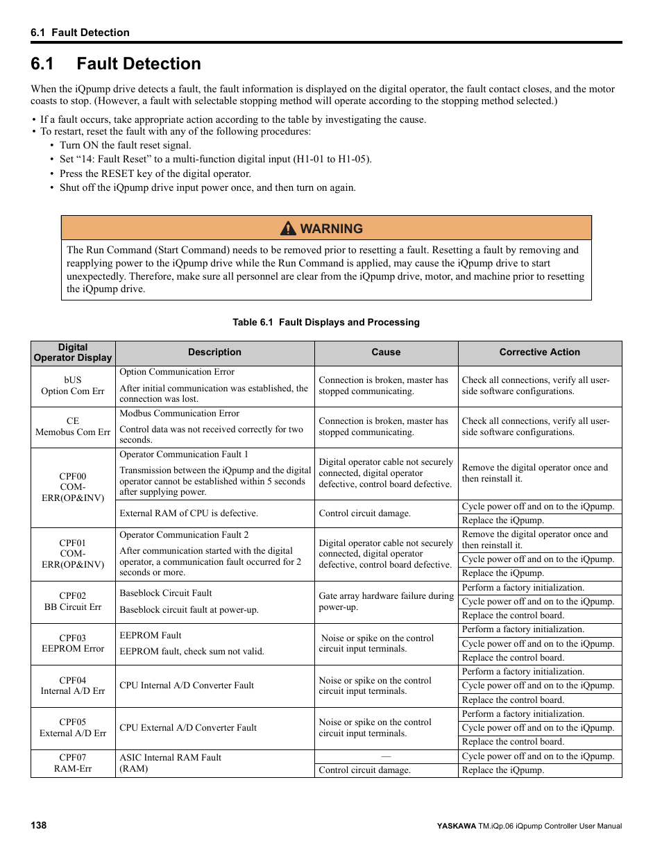 1 fault detection, Fault detection, Warning | Yaskawa iQpump Controller User Manual User Manual | Page 138 / 266